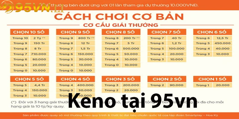 Giải mã keno tại nhà cái 95vn